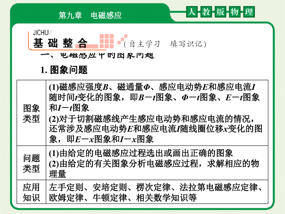 金版教程新课标人教物理2012高三一轮总复习9-3_第2页