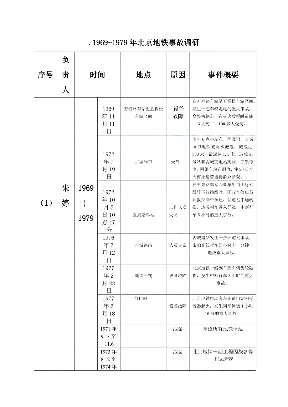 北京地铁事故WORD汇总版_第1页