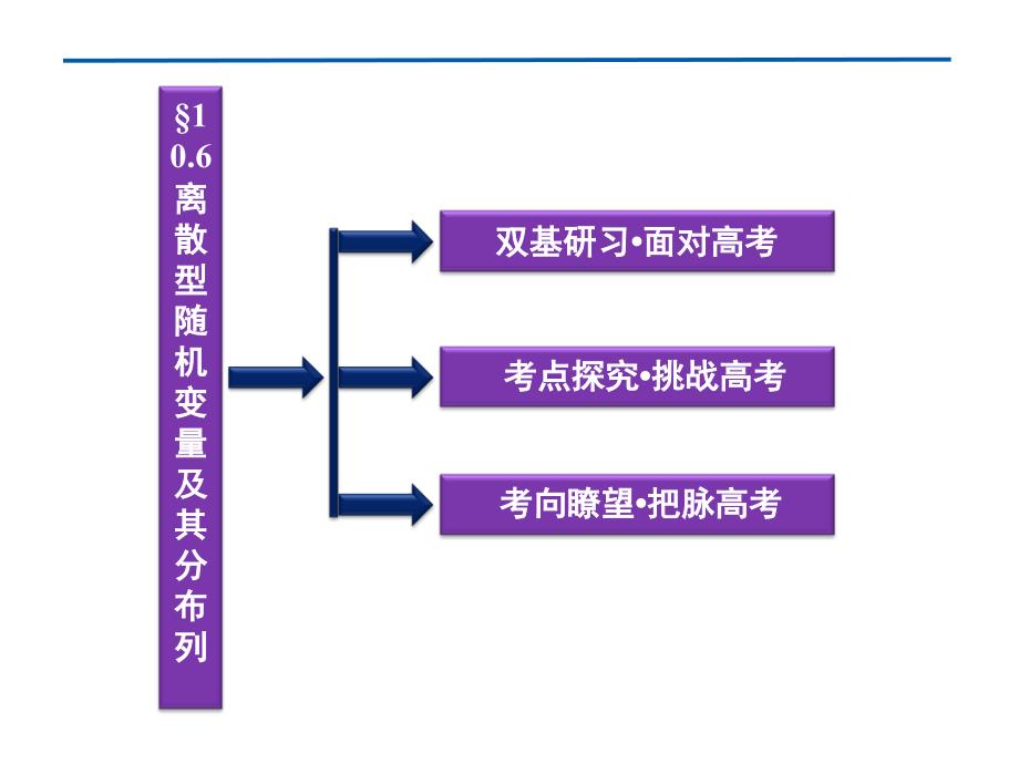 优化方案高考数学理总复习北师大版_第2页