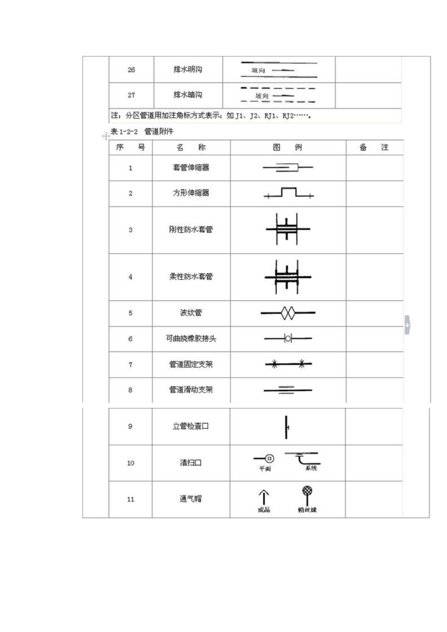 管道敷设的方式及要求_第3页