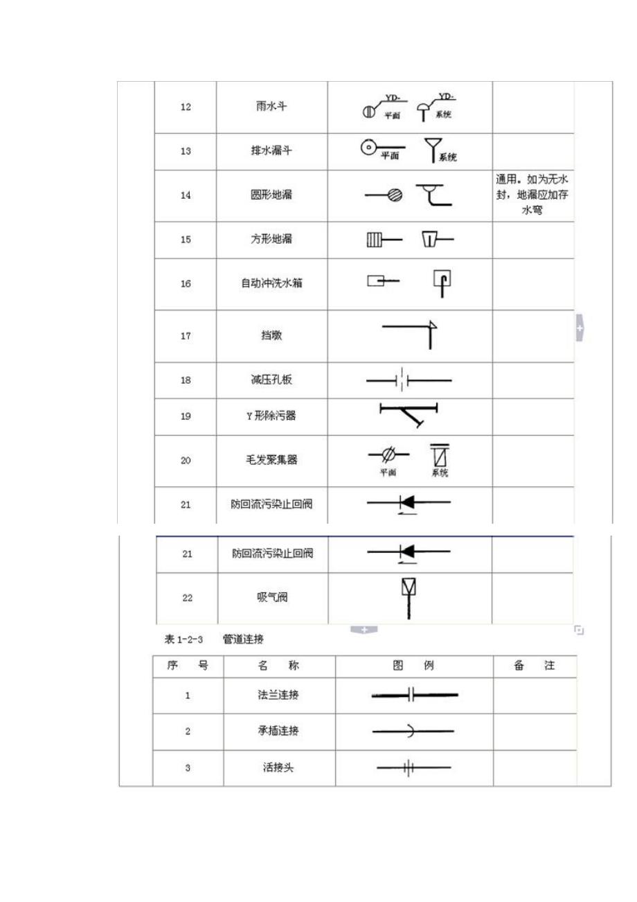 管道敷设的方式及要求_第4页