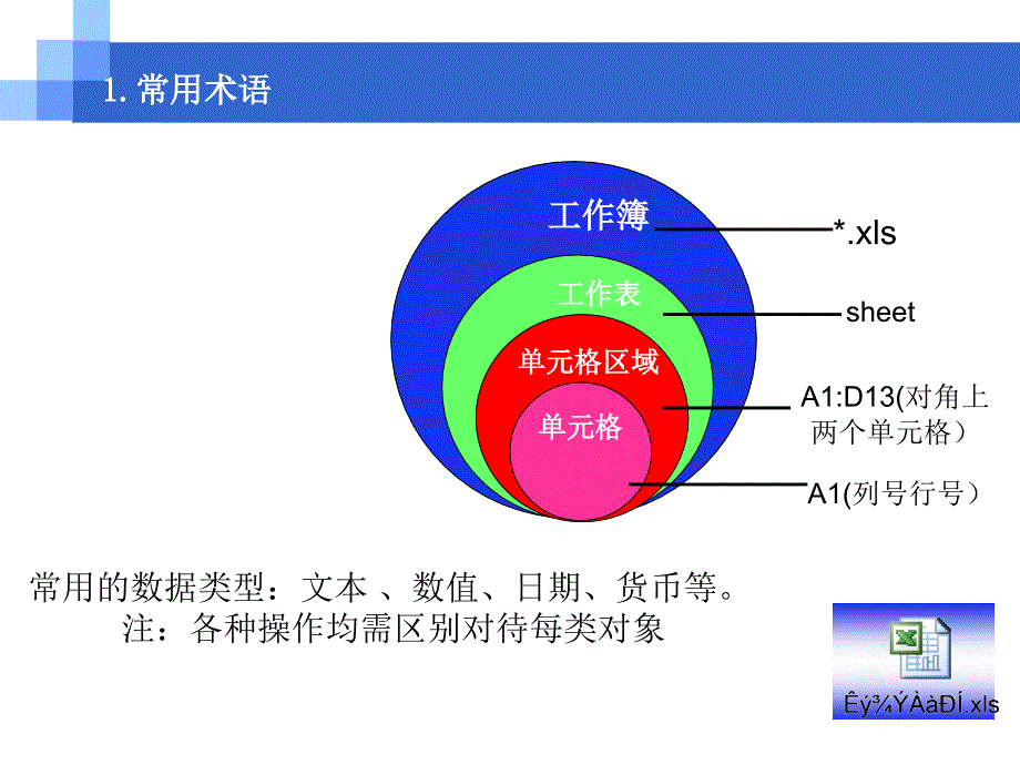 excel常用函数及实用技巧_第3页