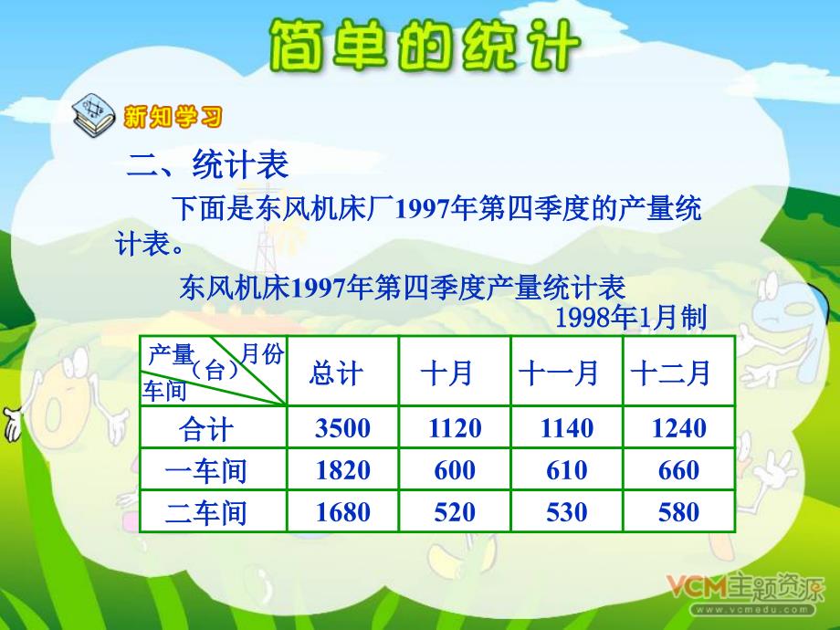 新课标人教版数学三年级下册《简单的统计》课件_第4页