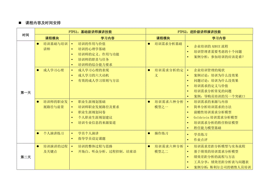 专业讲师演讲技巧1PTPS_第2页