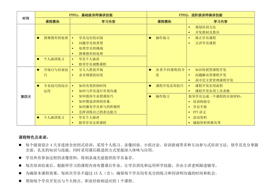 专业讲师演讲技巧1PTPS_第4页