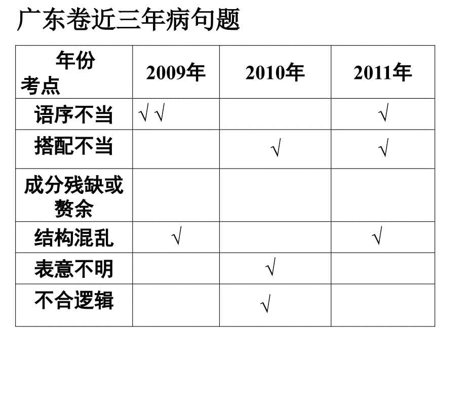 2011高考语言文字运用五题_第5页