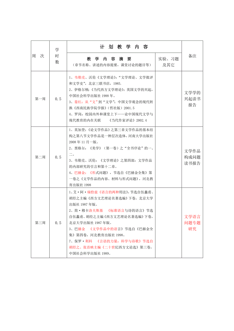 发给2012级的西方文论篇目_第1页