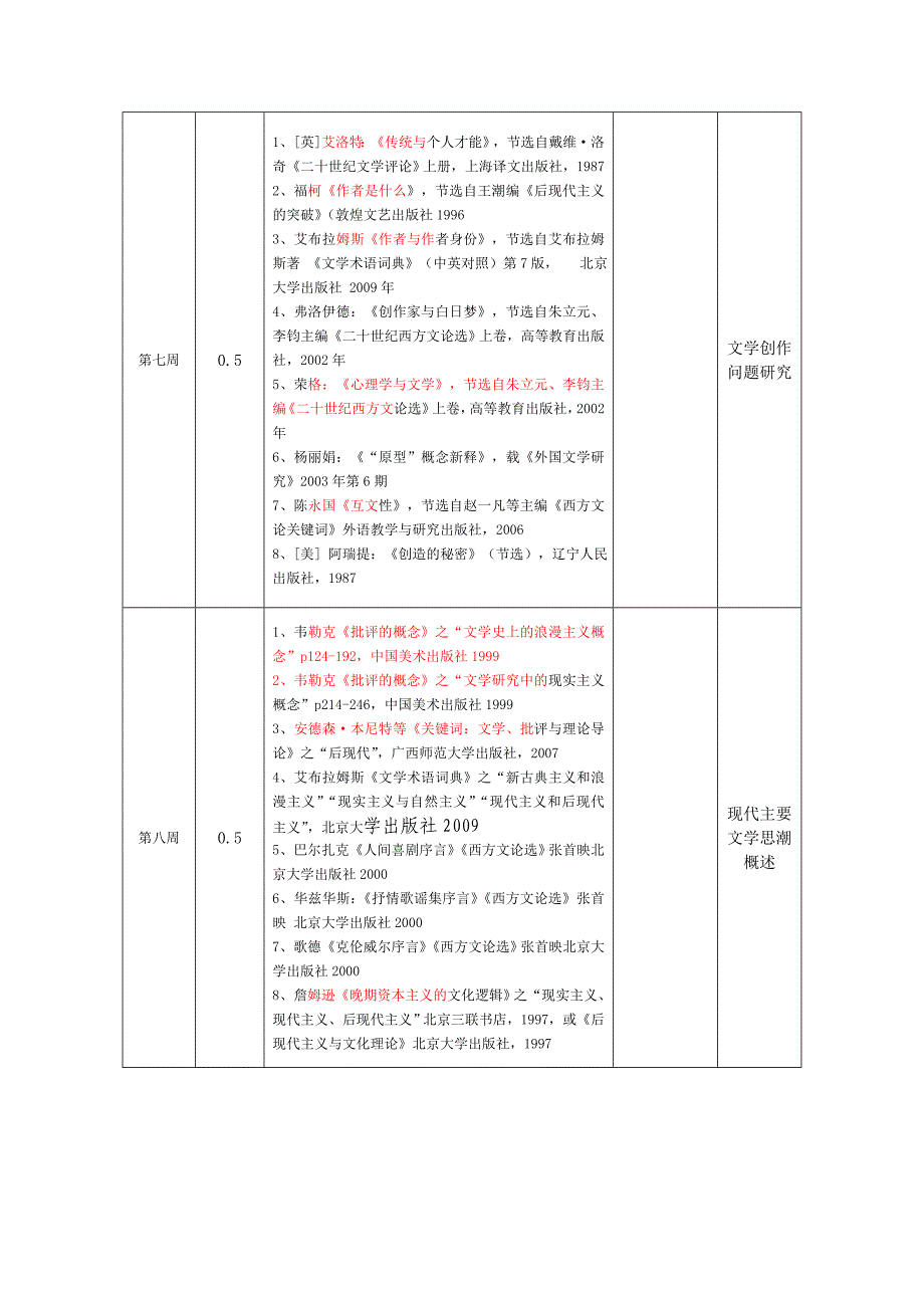 发给2012级的西方文论篇目_第3页