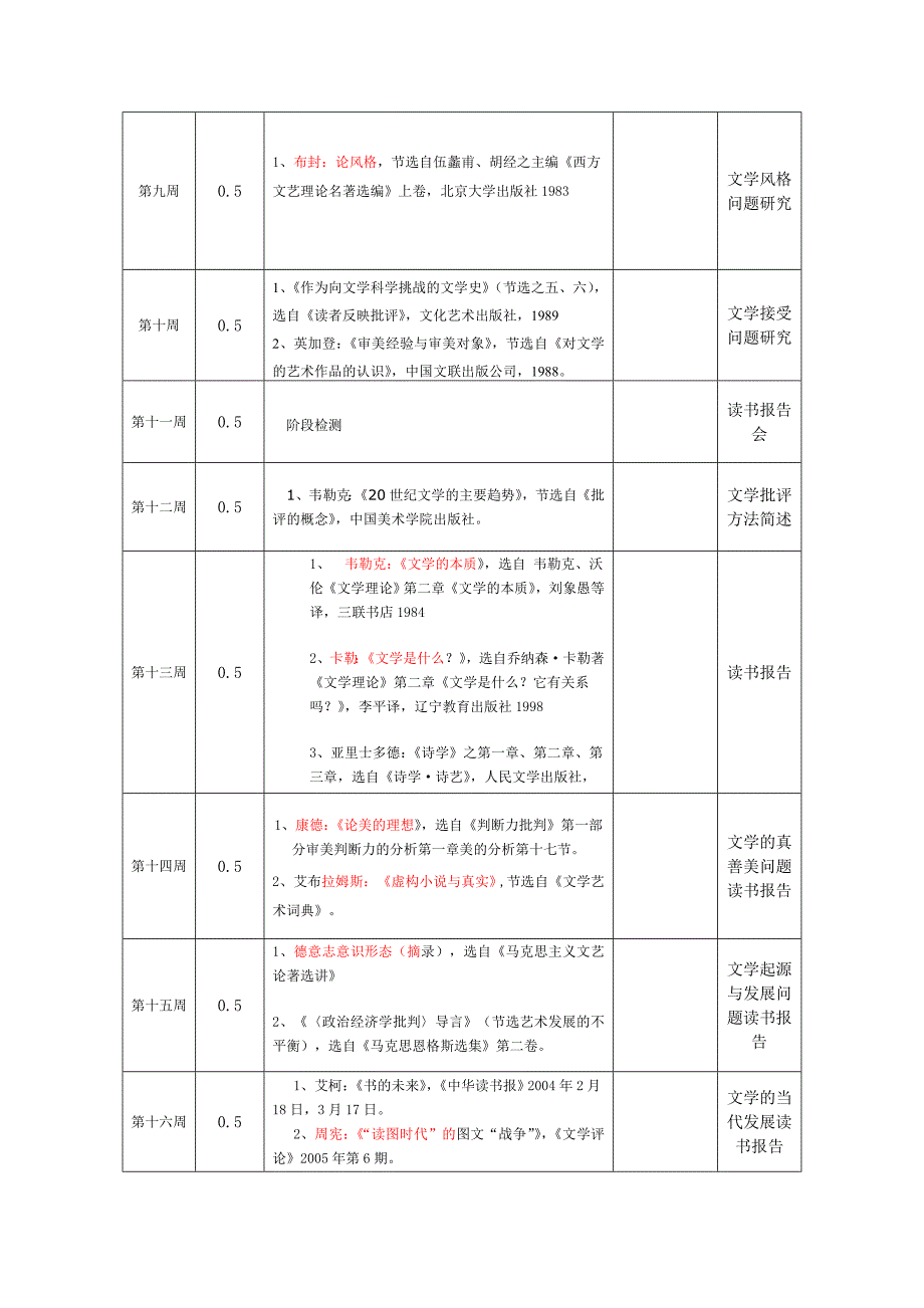 发给2012级的西方文论篇目_第4页