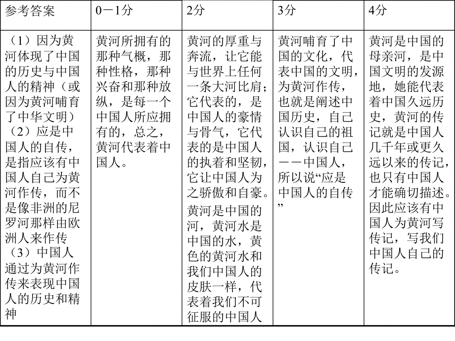 现代文阅读重要句子的理解讲评_第5页