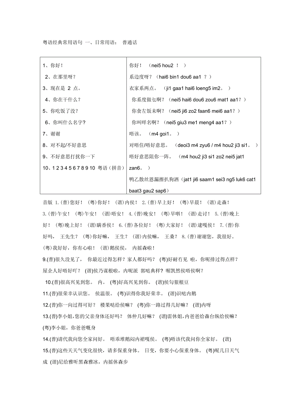 粤语经典常用语句(谐音好易学) (2)_第1页