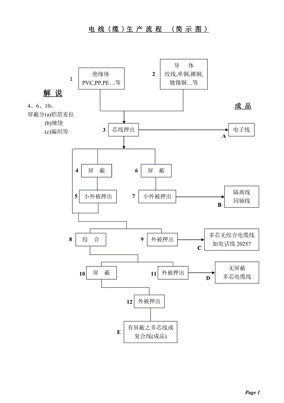 线材加工行业教育训练_第2页