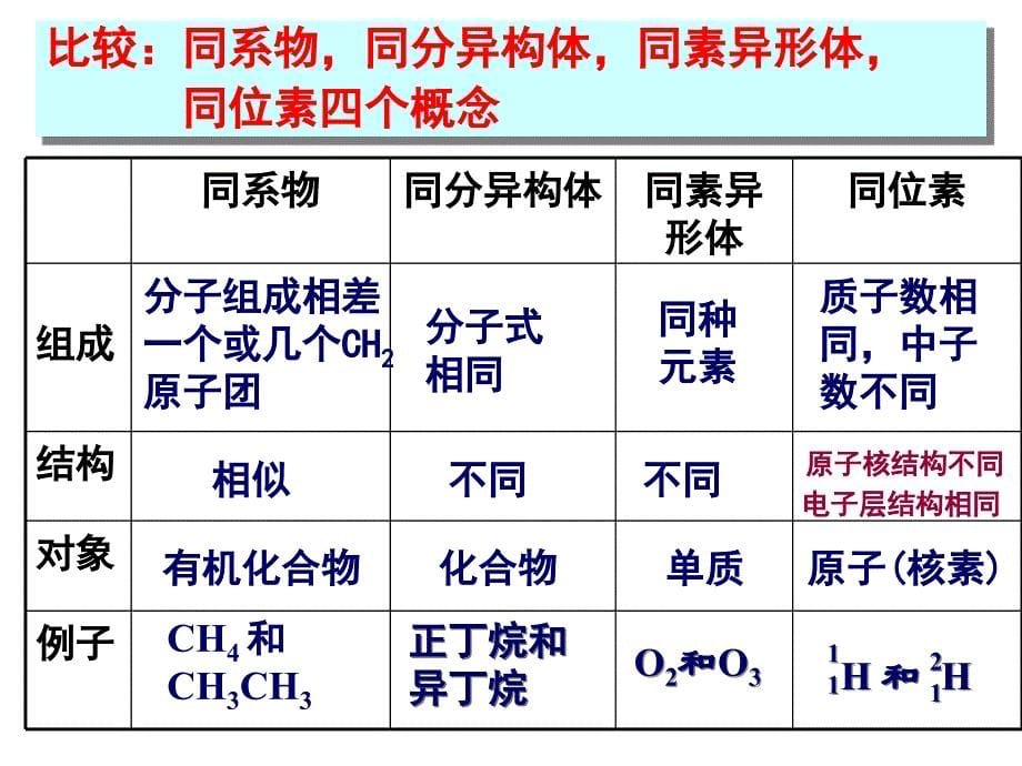 有机物表示方法等效氢_第5页