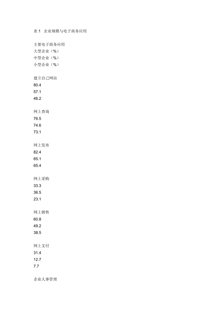 电子商务为我国外贸企业带来的商机与挑战是如何的_第4页