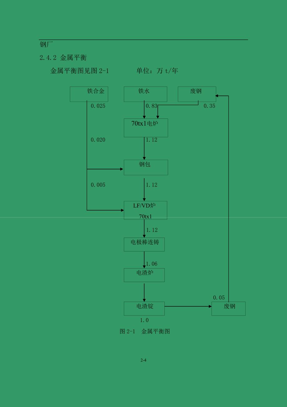 板坯电渣炉工艺和设备介绍_第4页