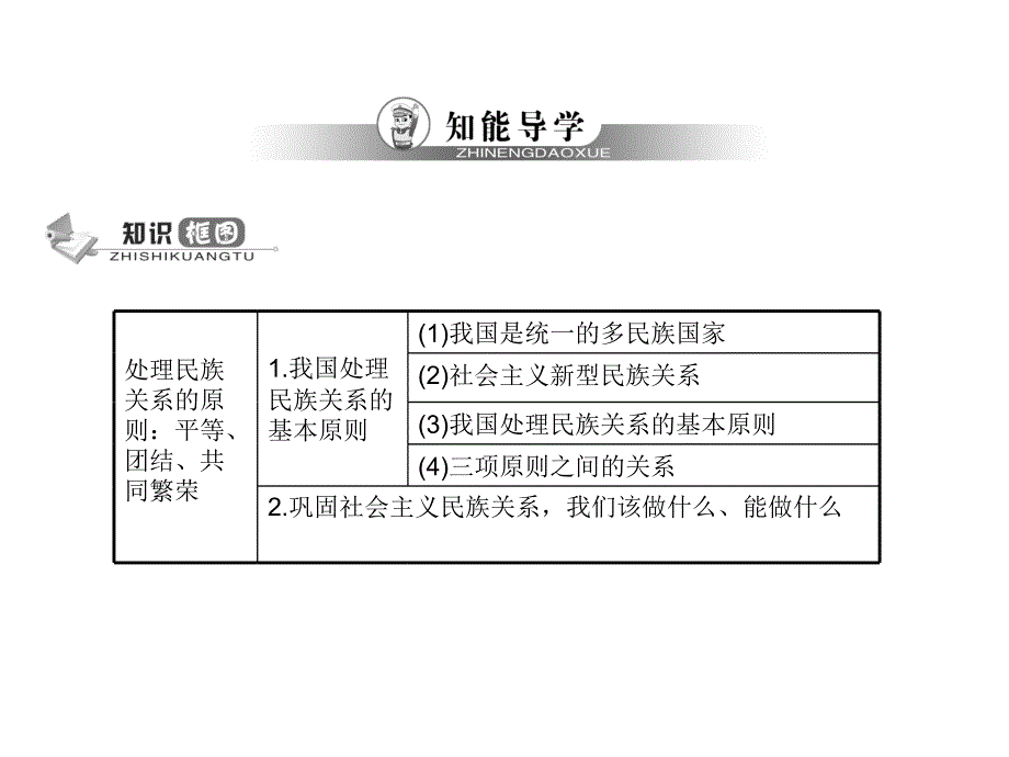 我国的民族区域自治制度及宗教政策_第3页