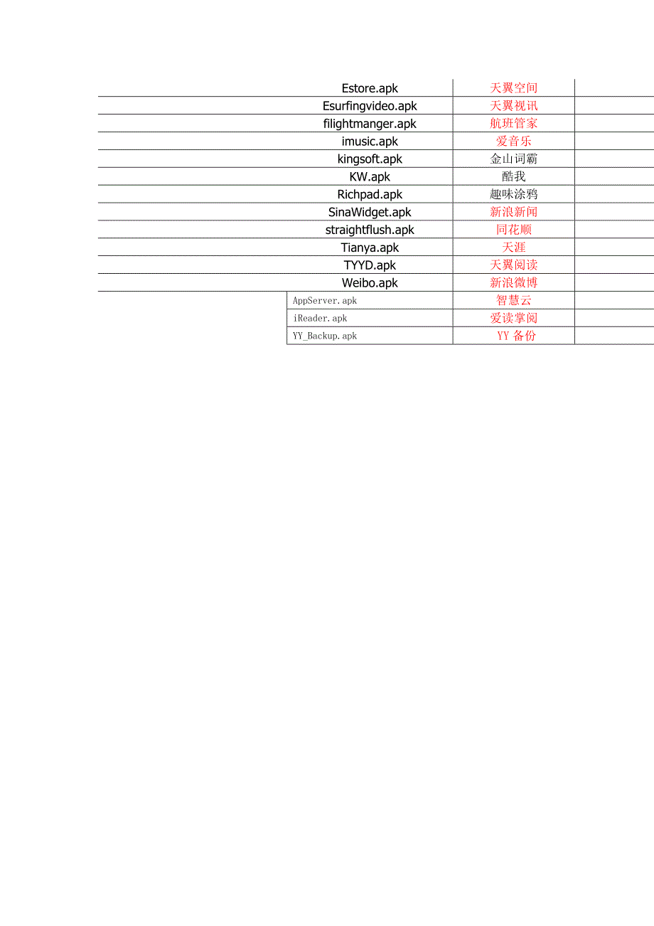 华为c8650官方刷机及软件记录_第4页