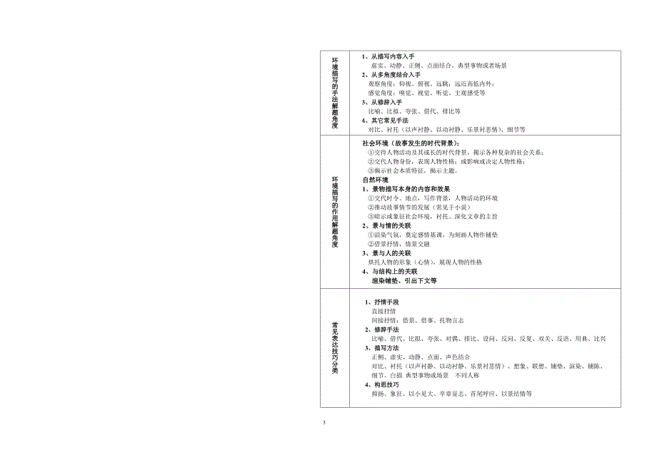 环境(景物)描写的表现手法及作用_第3页