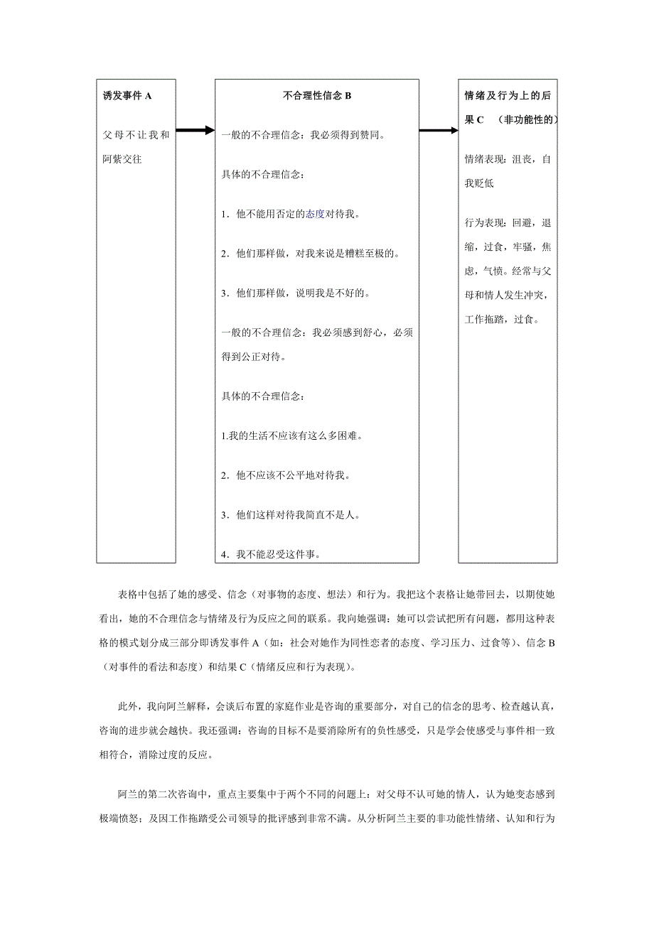 合理情绪疗法的一例个案研究(范例)_第4页