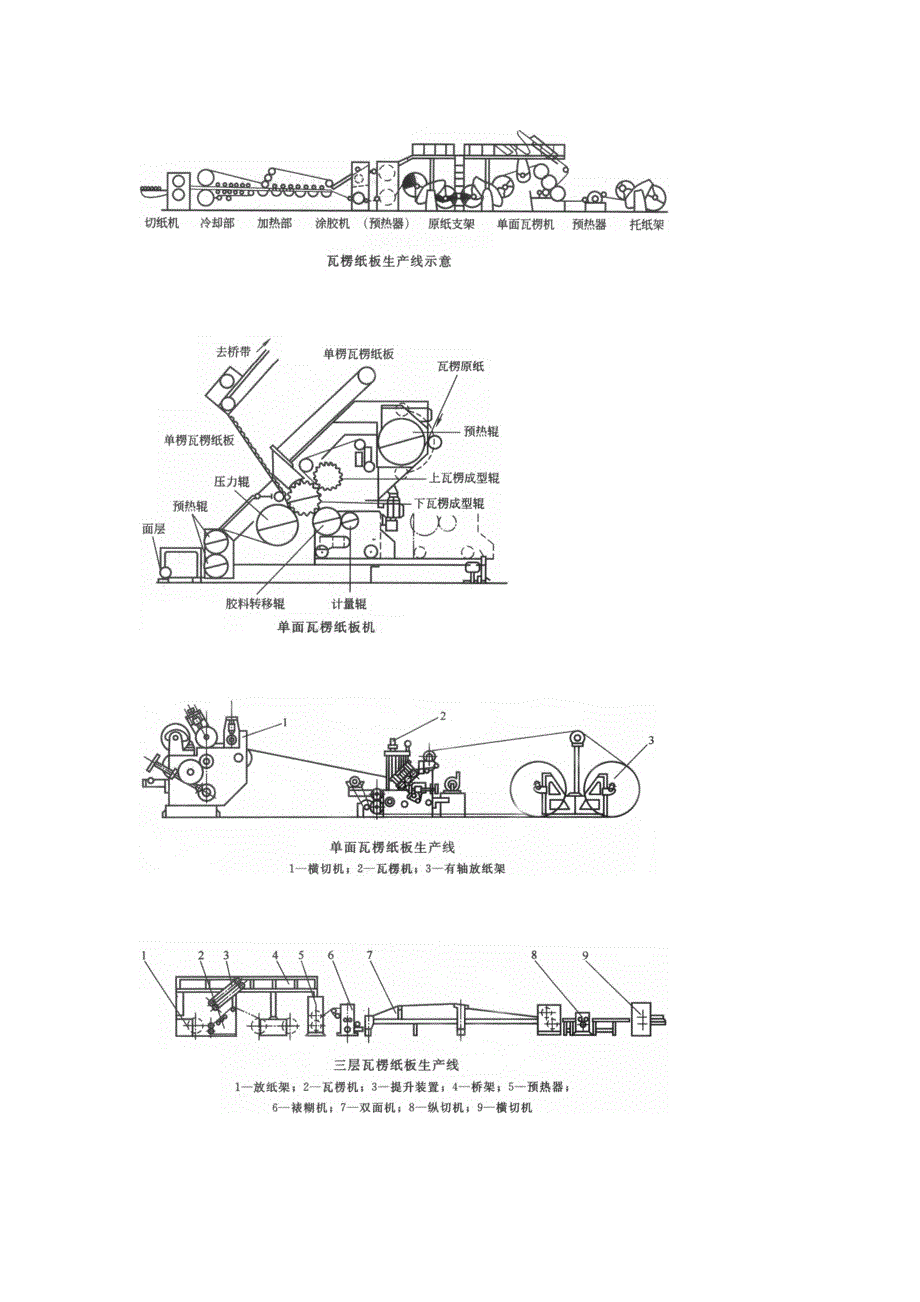 瓦楞纸板生产线示意图_第1页