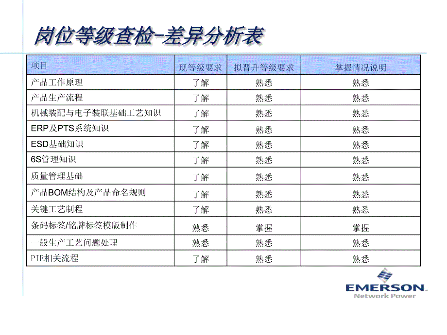 工艺技术员晋级申请报告_第3页