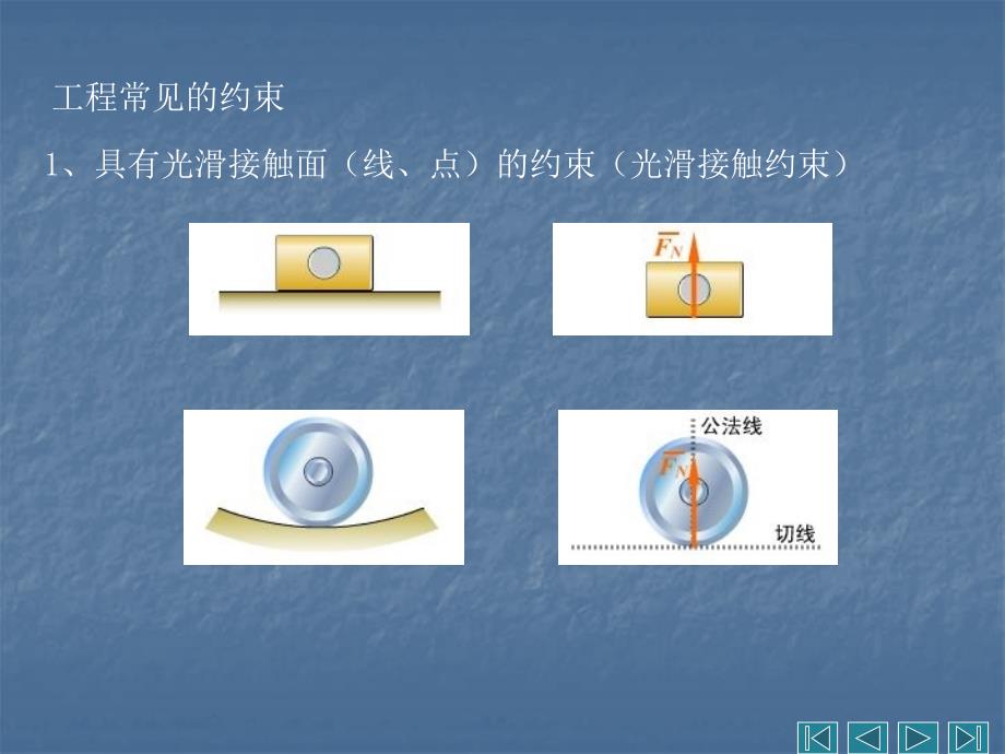 讲约束力与受力分析_第2页