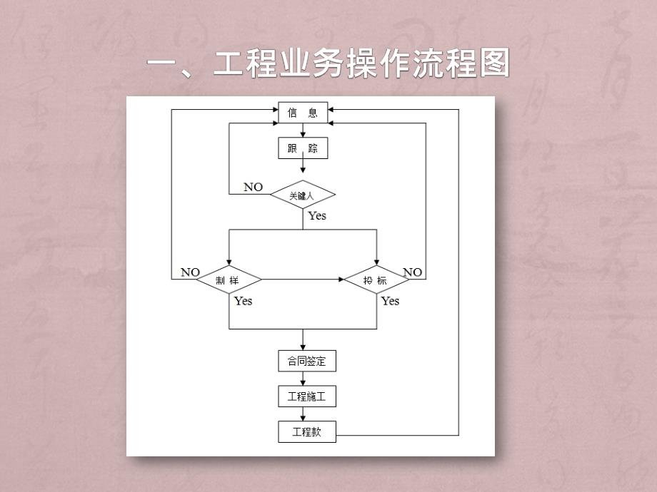 工程业务的操作流程及方式方法_第2页