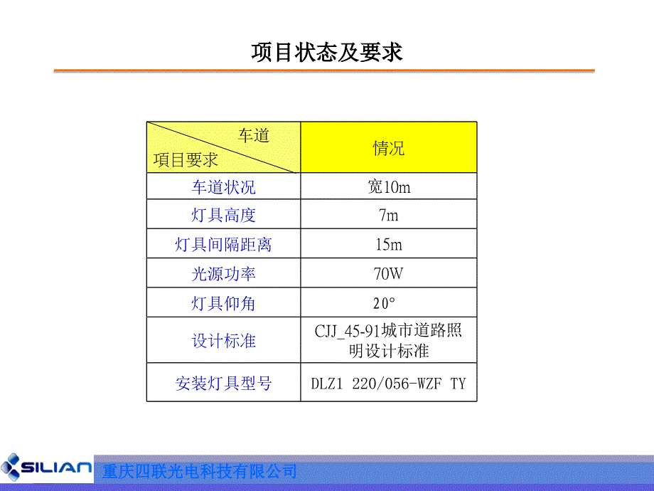 LED路灯替换高压钠灯设计方案_第3页