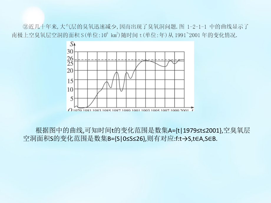 2015秋高中数学1.2函数的概念课件新人教A版必修1_第3页