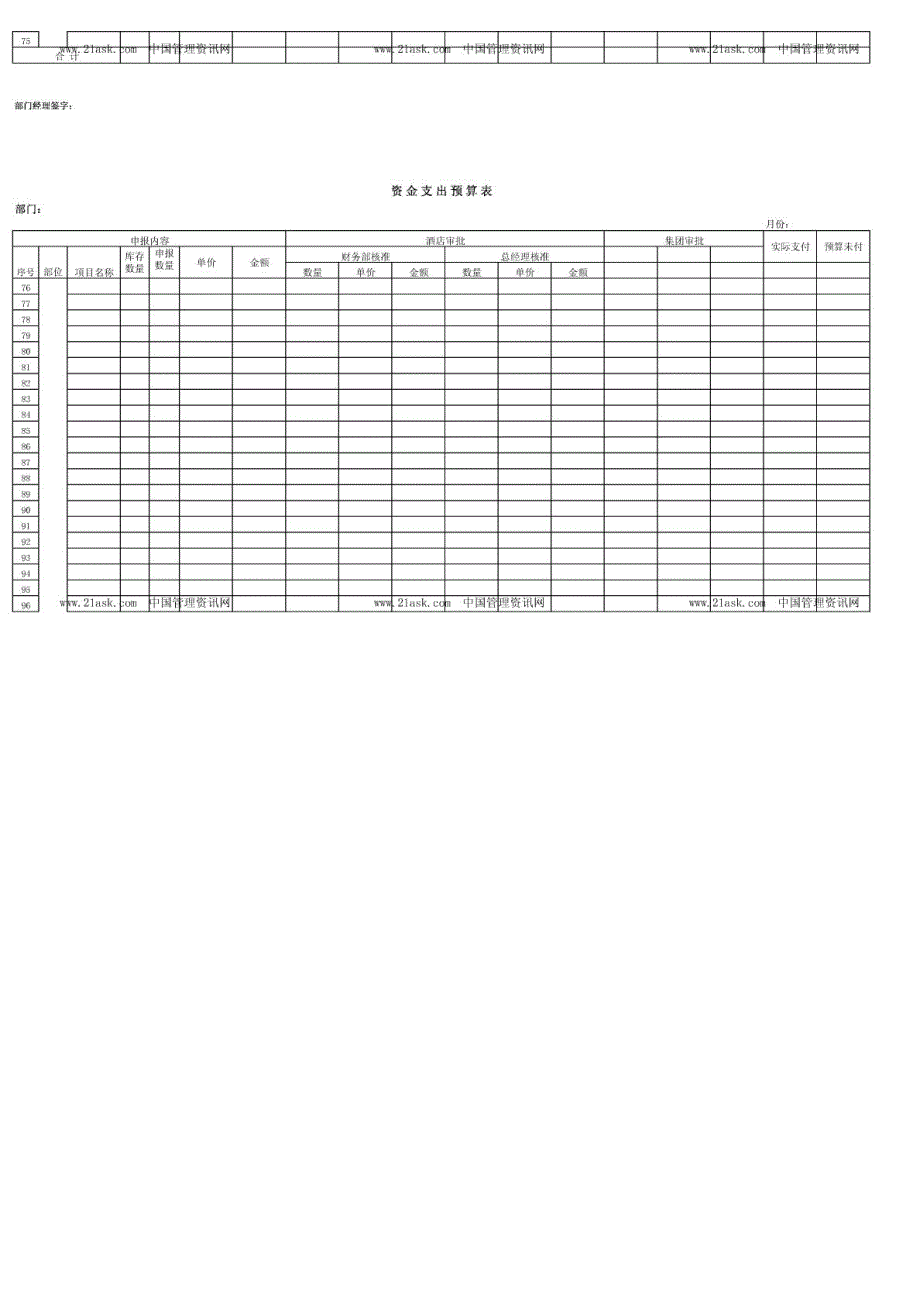 餐饮业月度资金支出预算_第4页