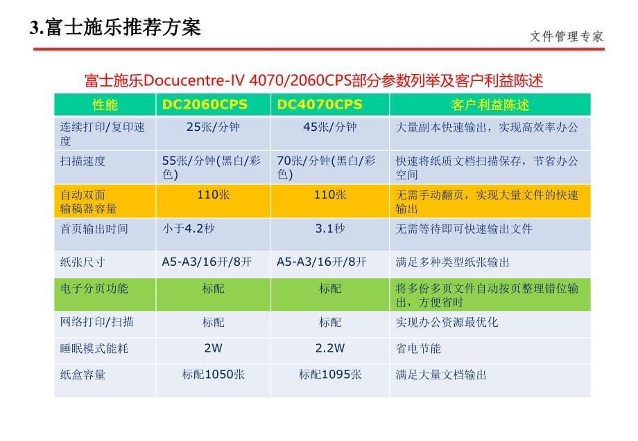 富士施乐文印解决方案_第5页