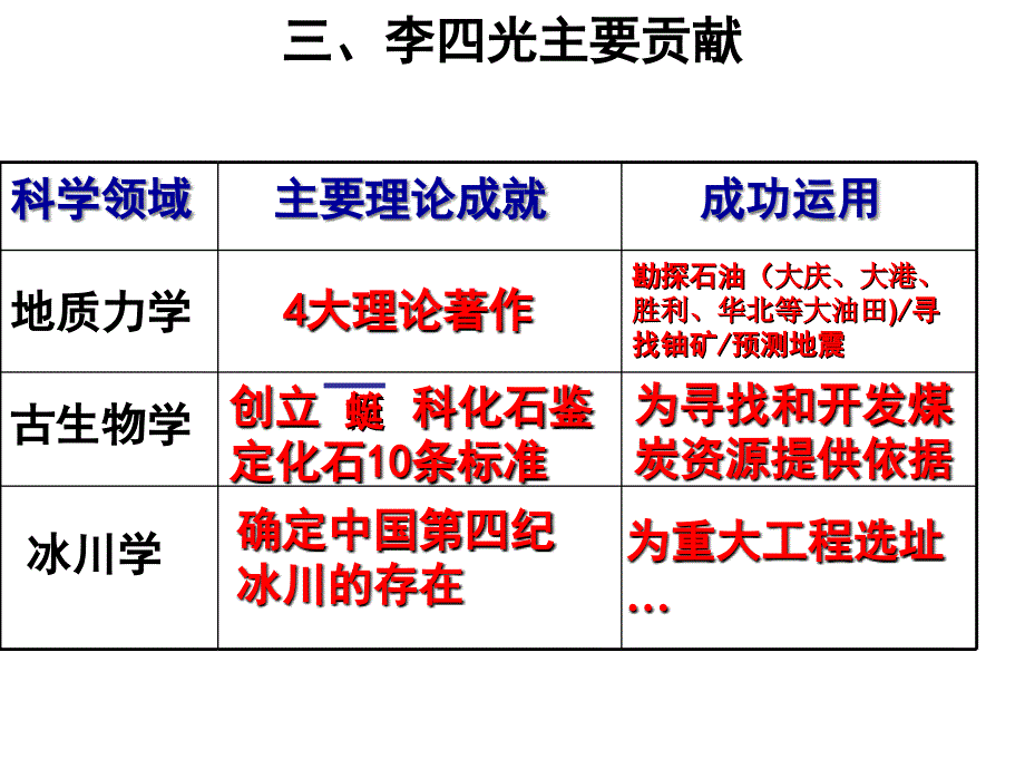 杰出的科学家复习课件[人教版_第4页