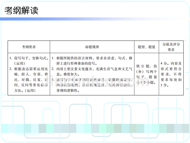 2017年广东省中考语文备考必备第二部分_第2页