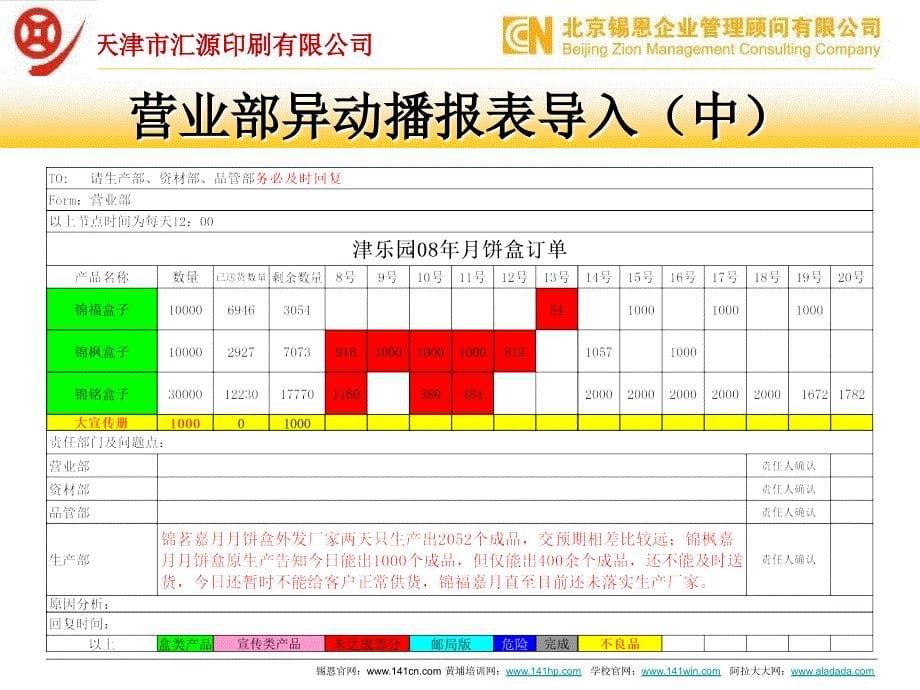 营业部业务亮点与研讨_第5页