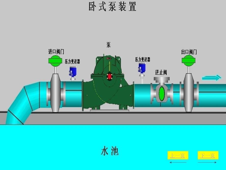 水泵技术讲座及泵相关标准_第5页