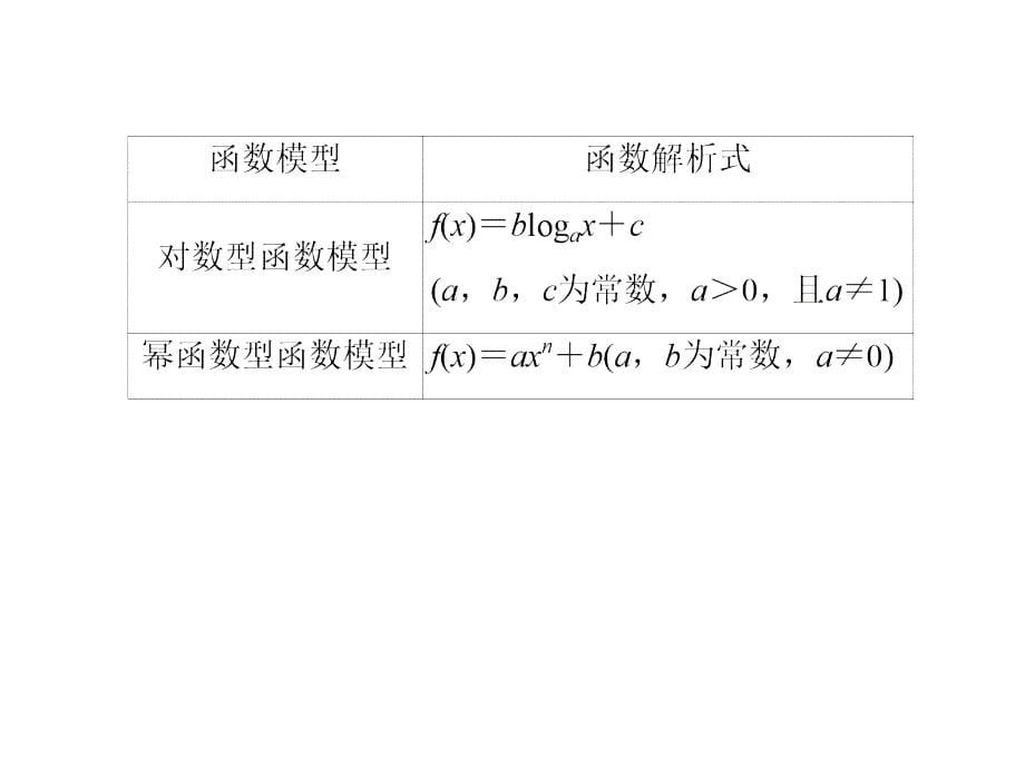 《名师伴你行》2016级数学一轮复习函数的应用_第5页