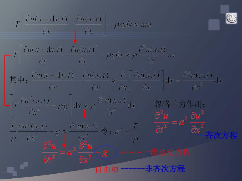 薛定谔方程与单电子原子的薛定谔方程_第3页