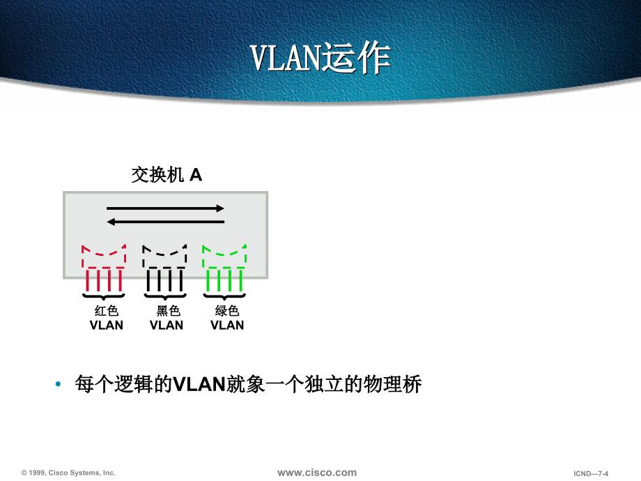 CCNAVLAN实现CICND10S07A_第4页