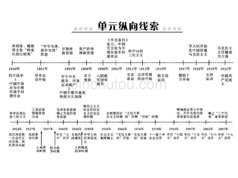 2015高考历史一轮第35讲维新思想、新文化运动和和马克思主义在中国的传播(人教版)_第2页