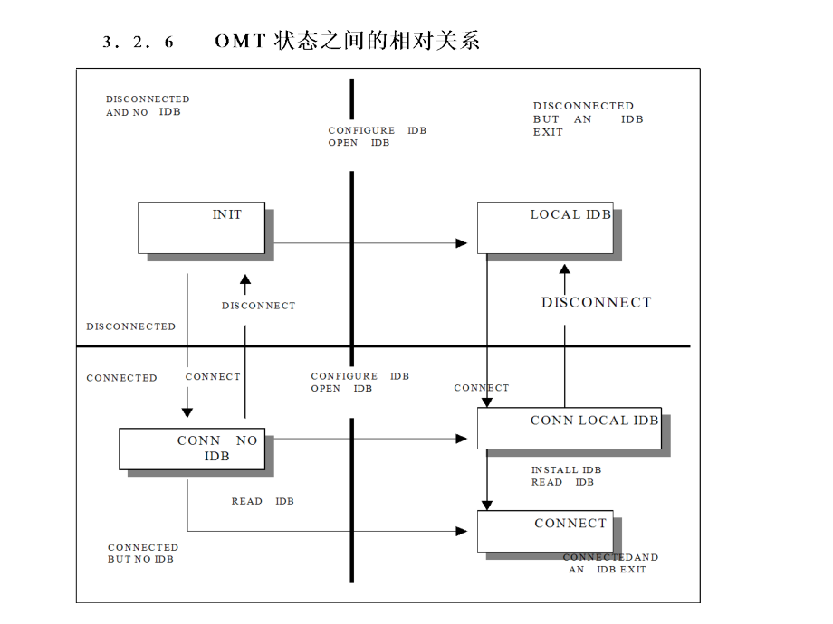 OMT的使用--(通信软件)_第4页