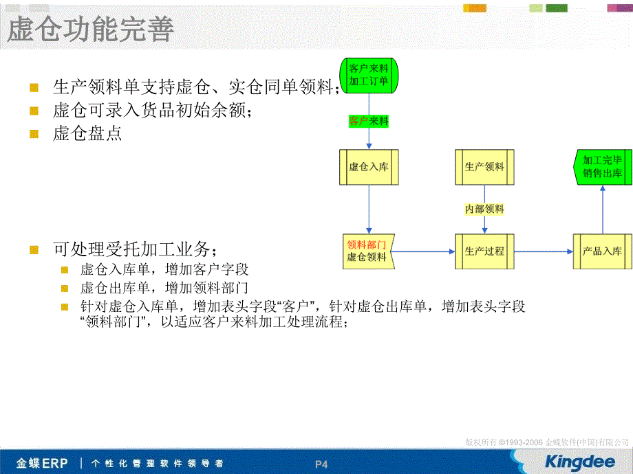 金蝶专业版新增功能简介_第4页