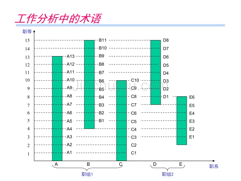 [ppt]工作分析与岗位评价_第5页