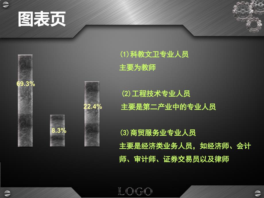 学生探究(社会阶层报告)_第4页