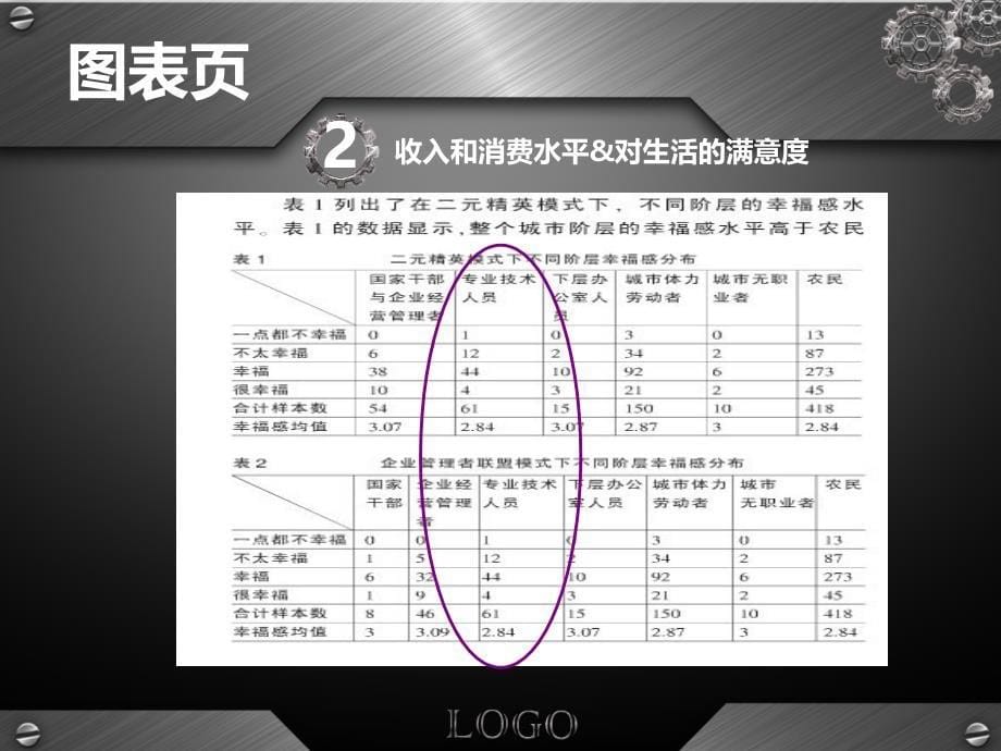 学生探究(社会阶层报告)_第5页