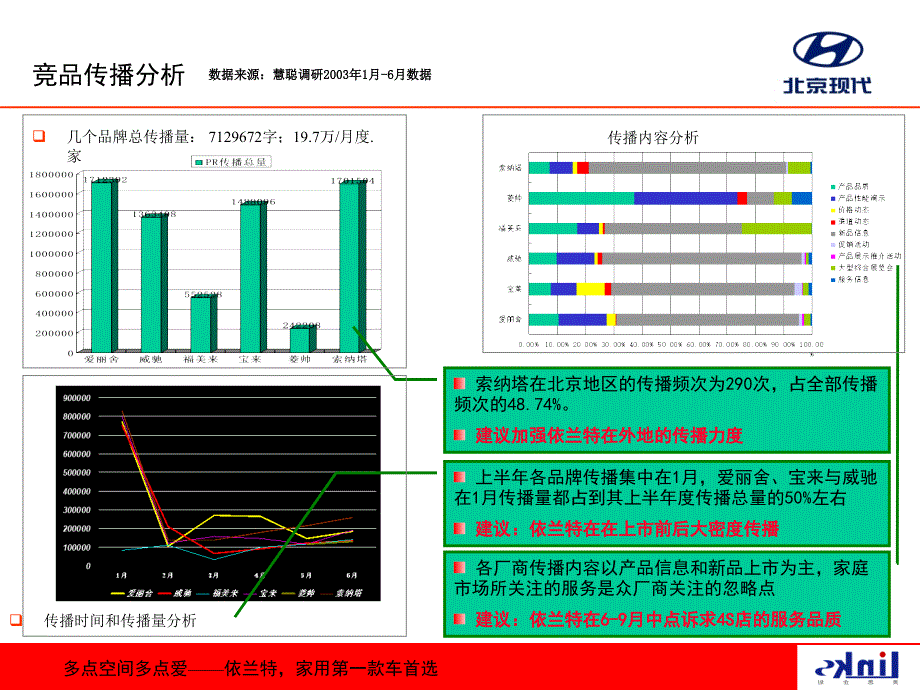 灵思企划北京现代项目依兰特上市暨品牌传播策划案_第4页