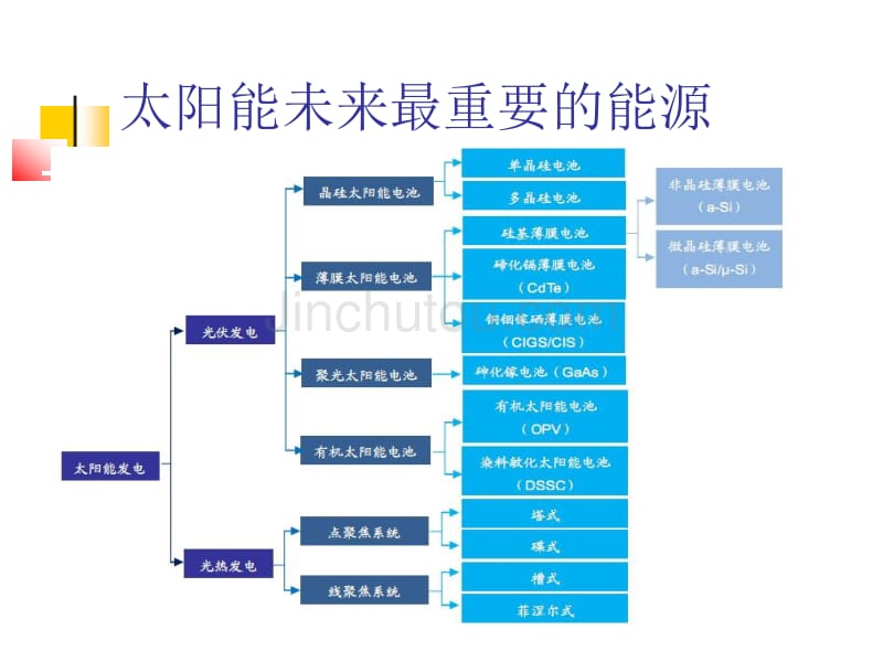 太阳能未来最重要的能源_第5页