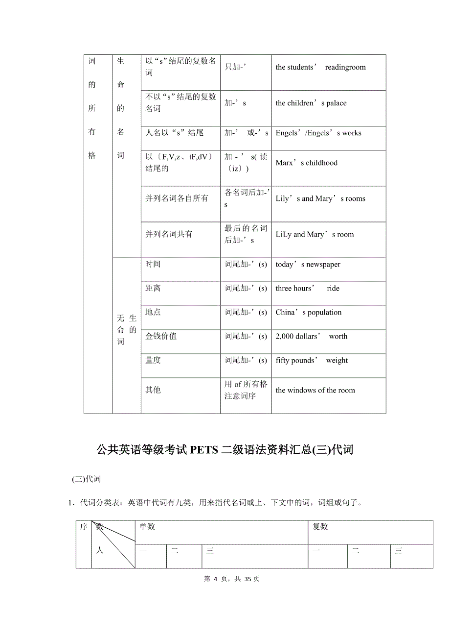 公共英语等级考试PETS二级语法资料汇总_第4页