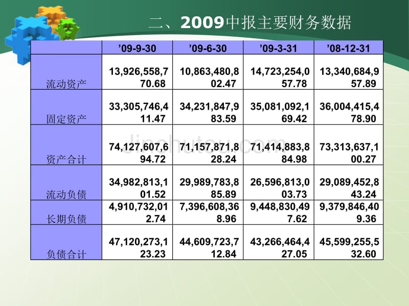 财务管理07级学生作品015武钢股份筹资之路与资本结构分析1_第5页