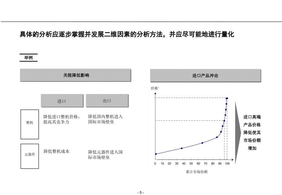 某咨询公司行业分析内容与框架_第5页