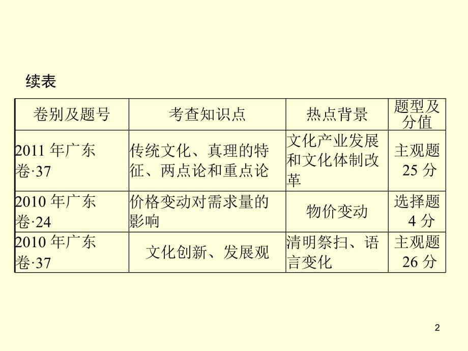 广东长效热点融合突破_第2页